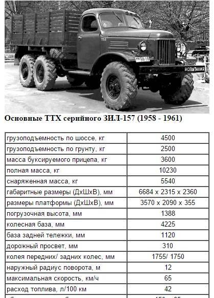 Зил-131 – брутальный грузовой «проходимец» советской армии - warways - 4 августа - 43229067286 - медиаплатформа миртесен