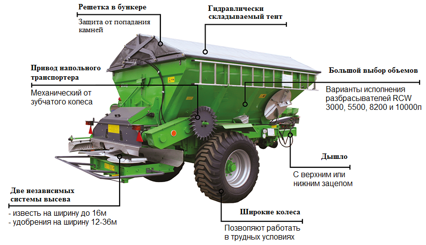 Схема внесения минеральных удобрений