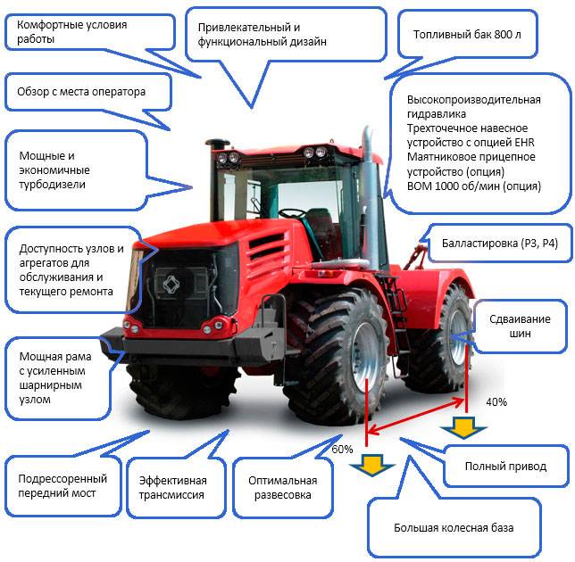 Трактор к-744: технические характеристики и устройство