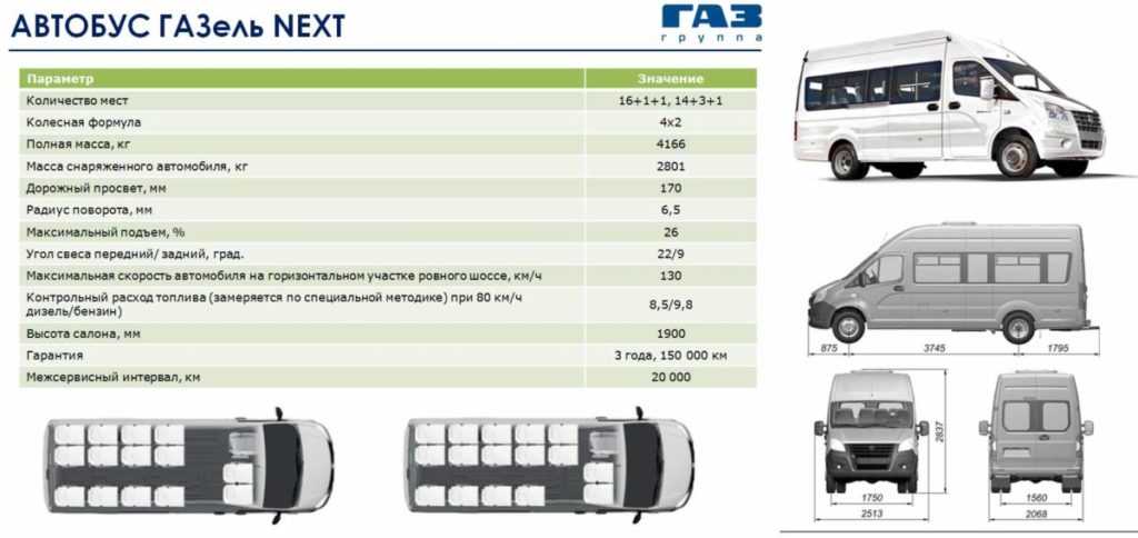 Технические характеристики газели газ-27057. газ 27057 цельнометаллические фургоны от официального дилера тсс кавказ