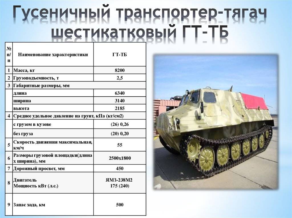 Мтлб расшифровка: технические характеристики, механик водитель, вездеход на севере, вес, масса, габариты,