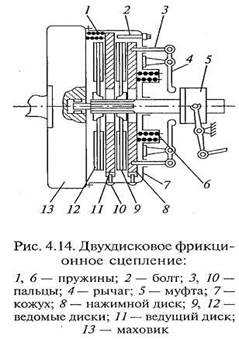 Корзина и диск сцепления