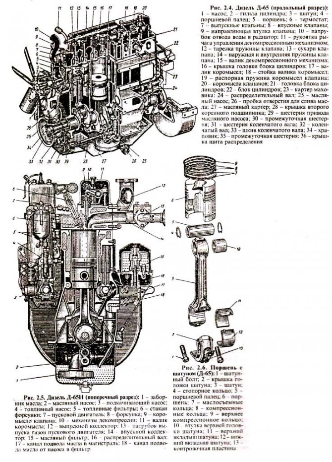 Трактор юмз 6:технические характеристики, вес, двигатель, кпп – mtz-80.ru