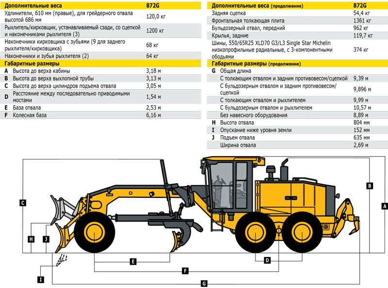Автогрейдер дз-122: устройство и характеристики