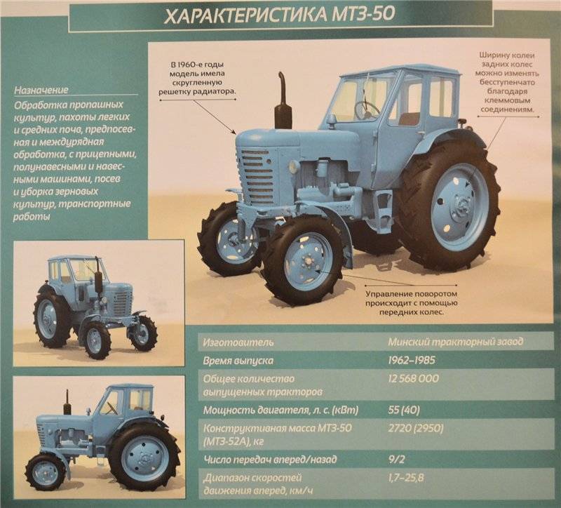 Обозрение трактора мтз 50 | подробно о тракторах и сельскохозяйственной технике