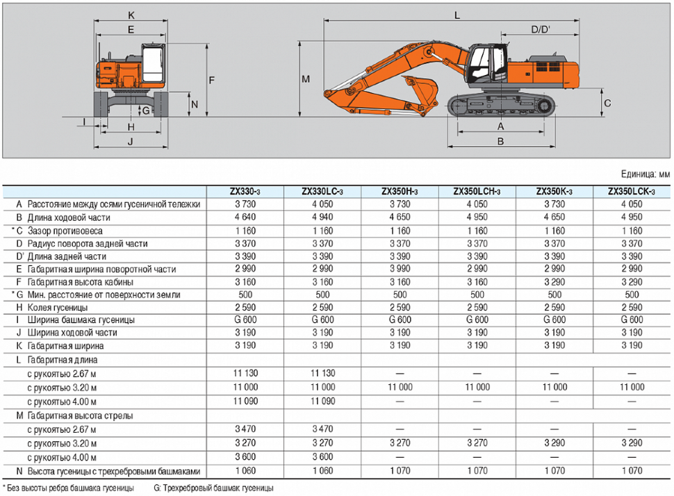 Технические характеристики экскаватора эо-3322: гидравлическая схема, двигатель, устройство, рабочее оборудование, фото и видео