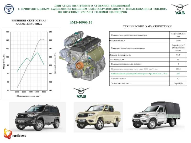 Двигатель змз-405 - характеристики и параметры