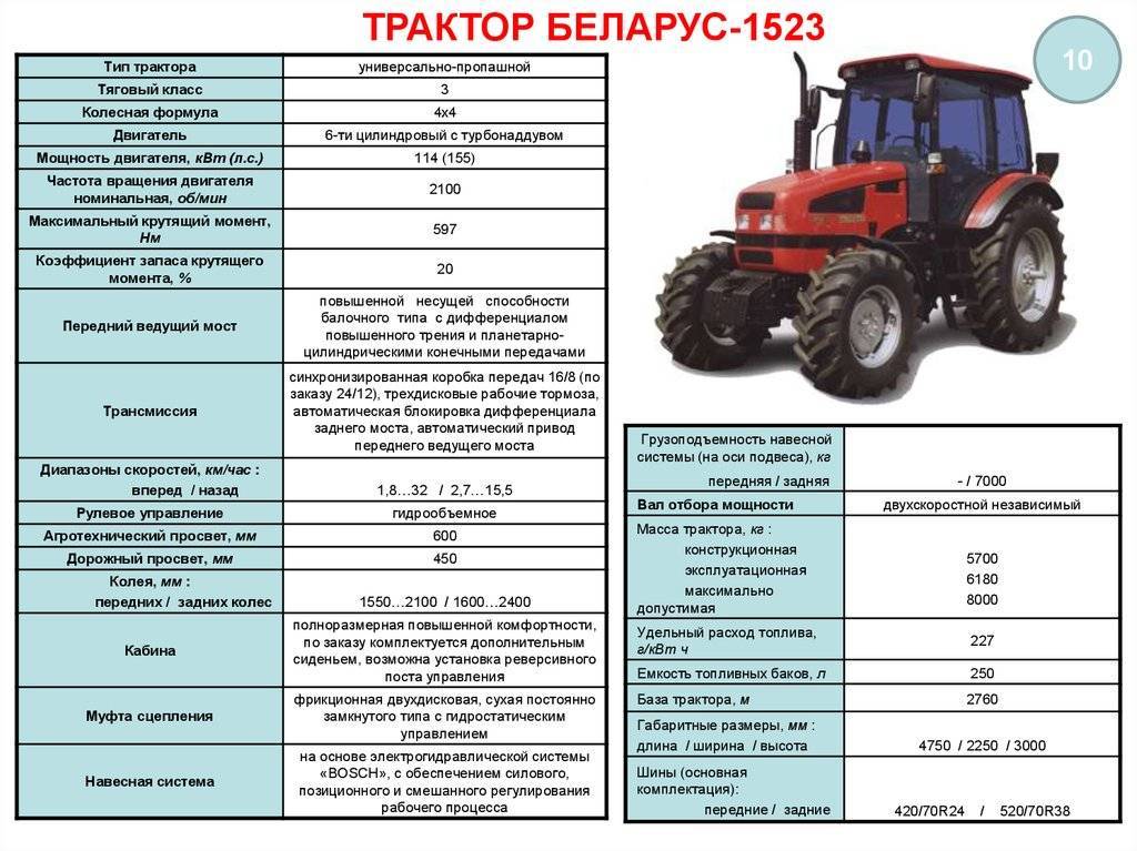 Трактор беларус 82.1  (82.1-46/000-0000010-046)