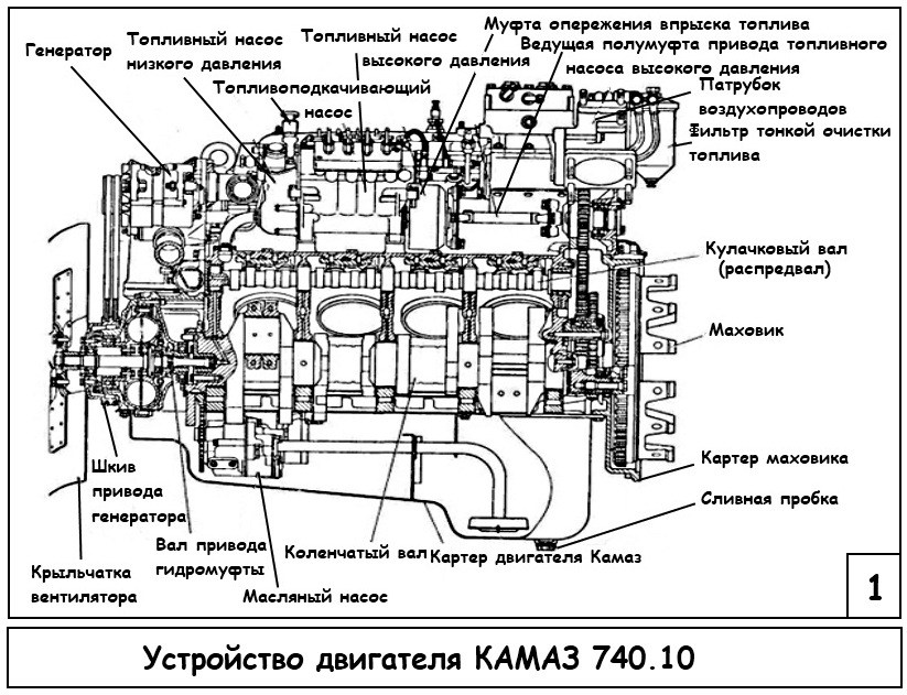 Двигатель ямз 238: технические характеристики, расход топлива, ресурс, отзывы