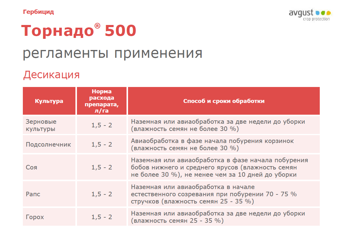 Флекс гербицид инструкция. Торнадо 500 гербицид норма расхода на 10 литров. Торнадо 500 на 10 литров дозировка. Торнадо 500 дозировка на литр. Торнадо 500 норма расхода на 10 литров.