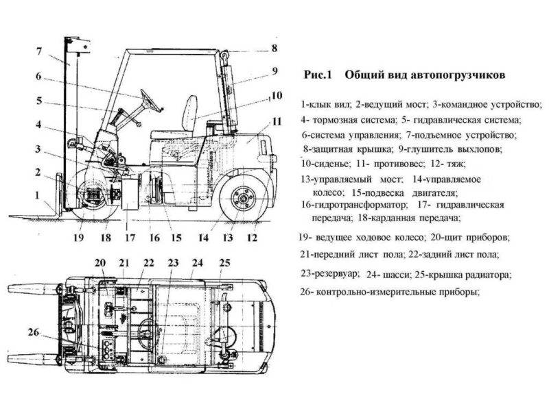 Вилочные погрузчики тсм