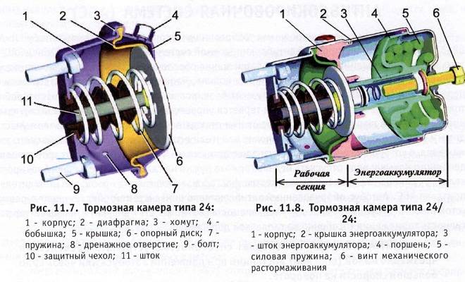 Правила эксплуатации и ремонта энергоаккумуляторов автомобилей КамАЗ