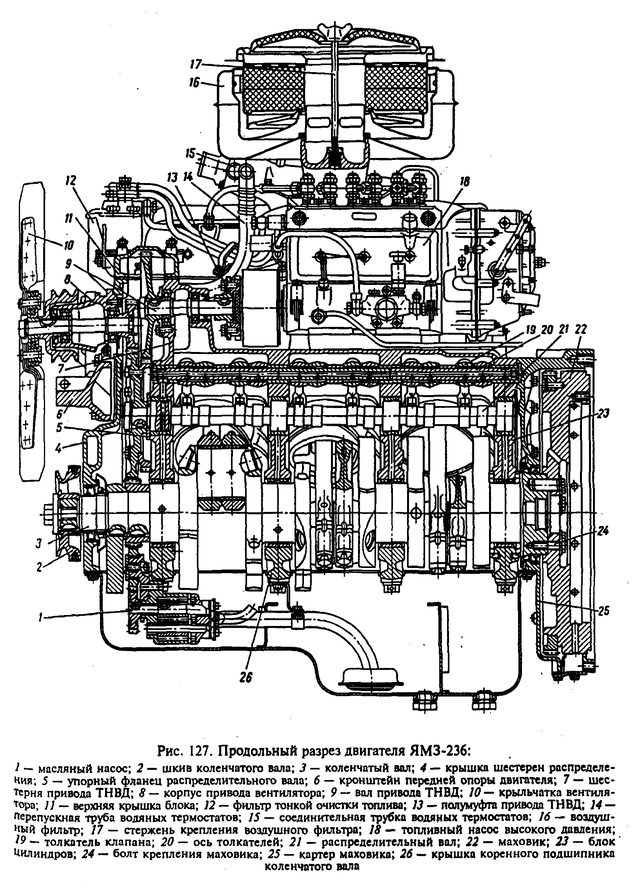 Двигатели ЯМЗ-236: технические характеристики и устройство