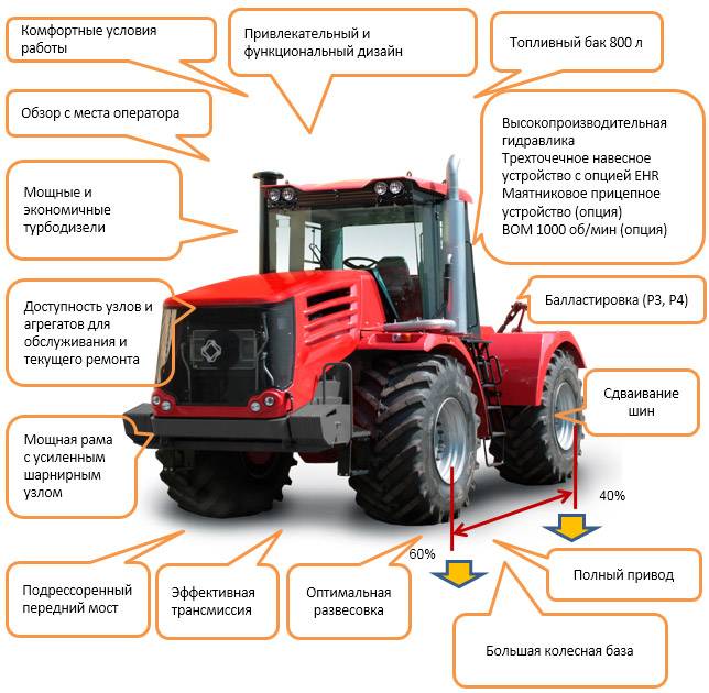 Трактор т4 «гусеничный» — назначение и технические характеристики