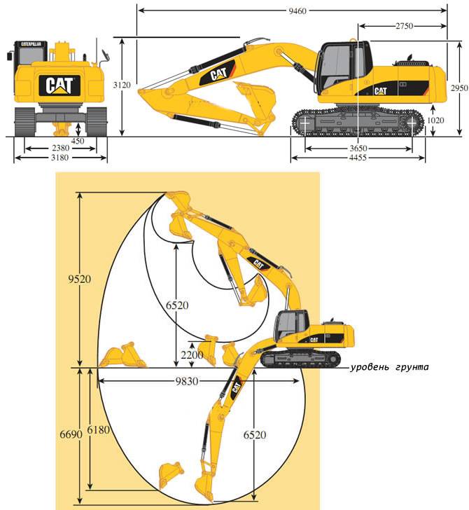 Экскаватор сat (кат, caterpillar): технические характеристики гусеничного трактора