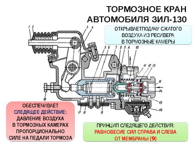 Эксплуатация и обслуживание тормозного крана на грузовом автомобиле ЗИЛ-130
