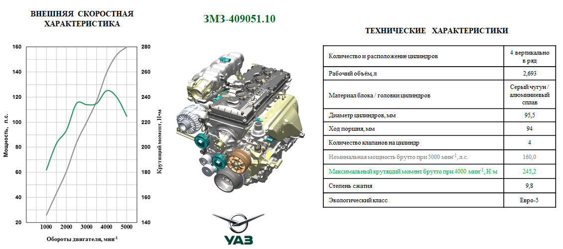 405 двигатель змз, технические характеристики