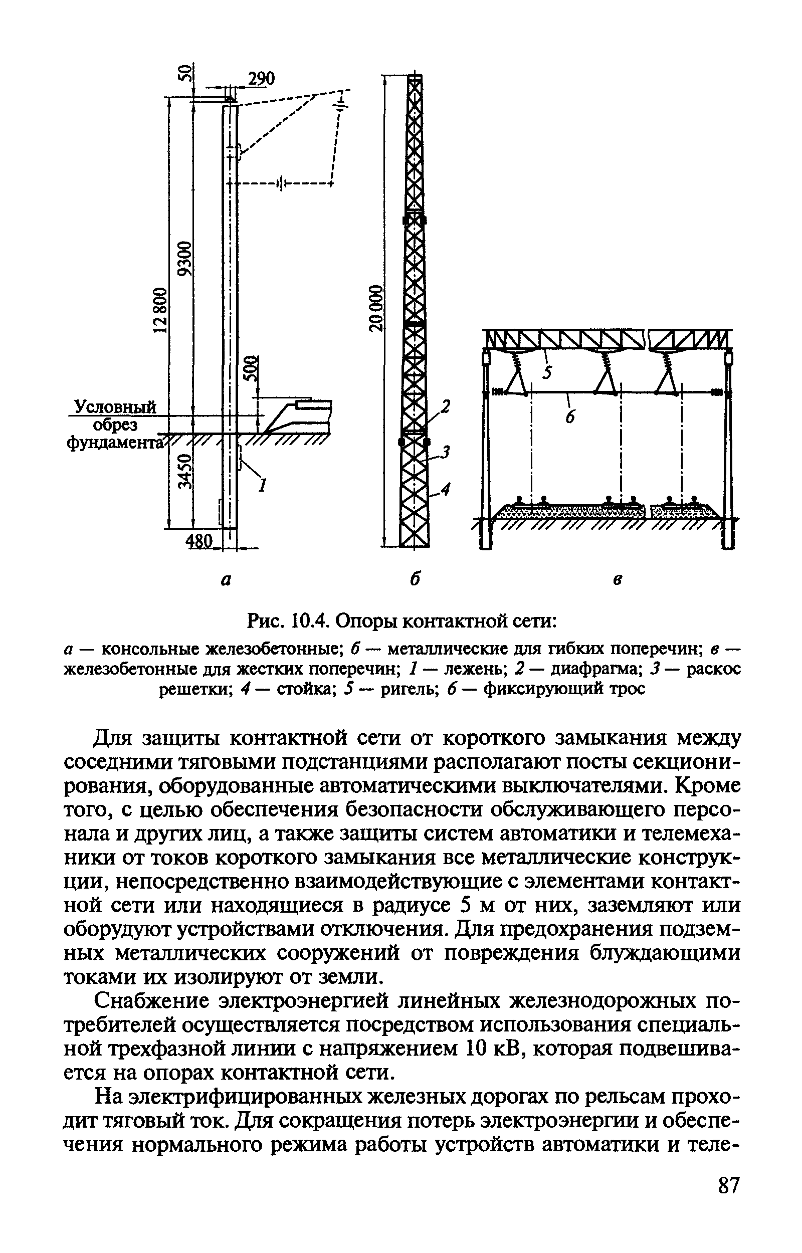 Виды опор контактной сети