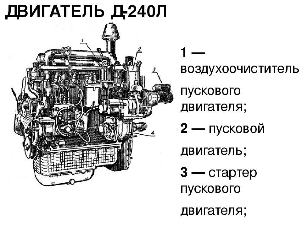 Сколько масла в двигателе мтз 82.1. двигатель д240- технические характеристики и объем двигателя