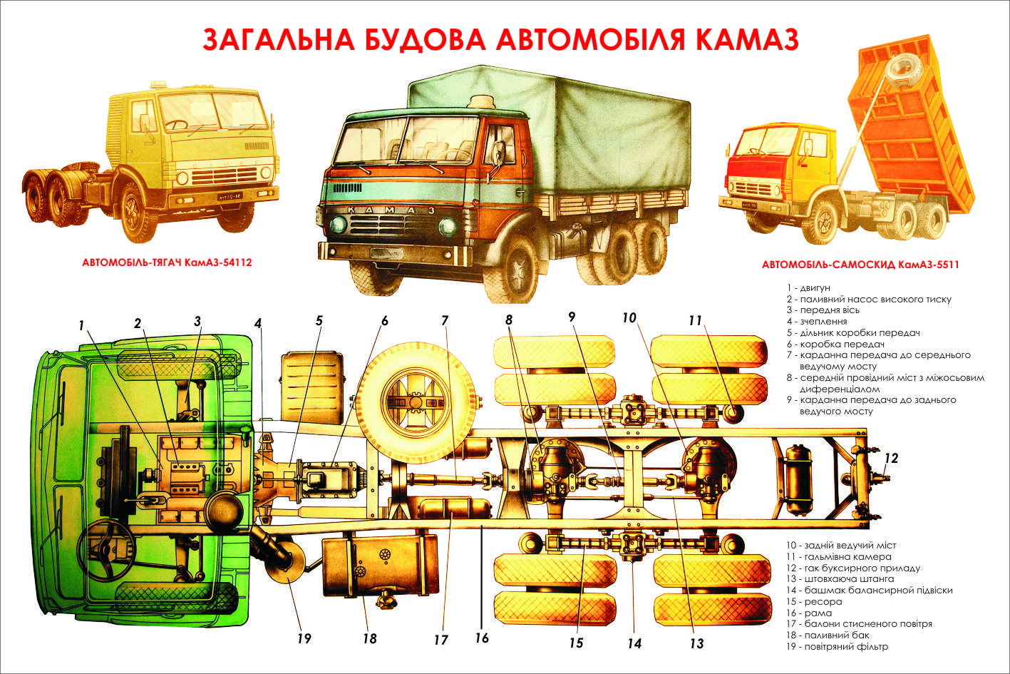 Камаз-5320: устройство и технические характеристики, сколько скоростей и расход топлива, объем двигателя и кузова - из чего состоит