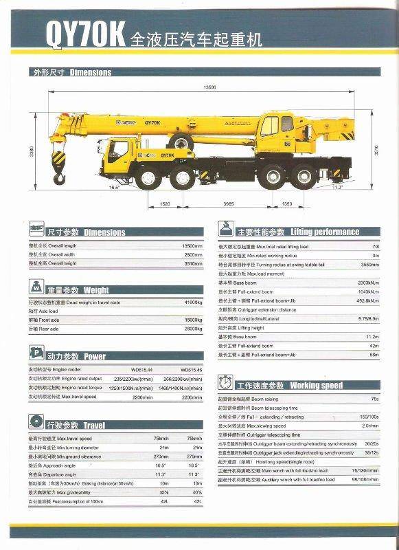 Xcmg qy25k xzj5328jqz25k 25 т автокран производства xuzhou construction machinery group co., ltd. (xcmg)