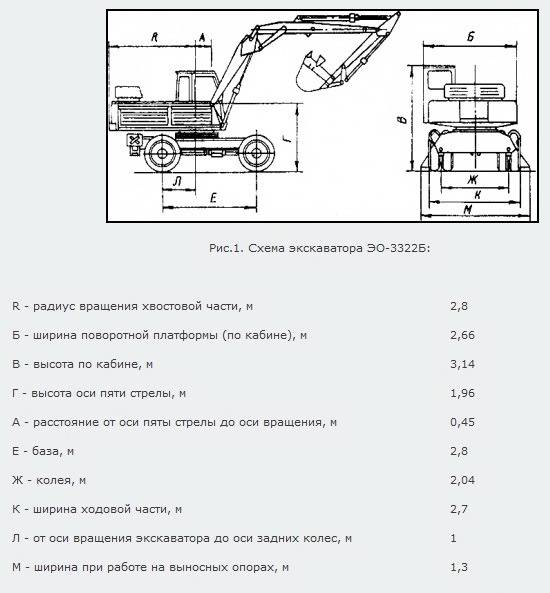 Экскаватор эо-2621: описание и технические характеристики