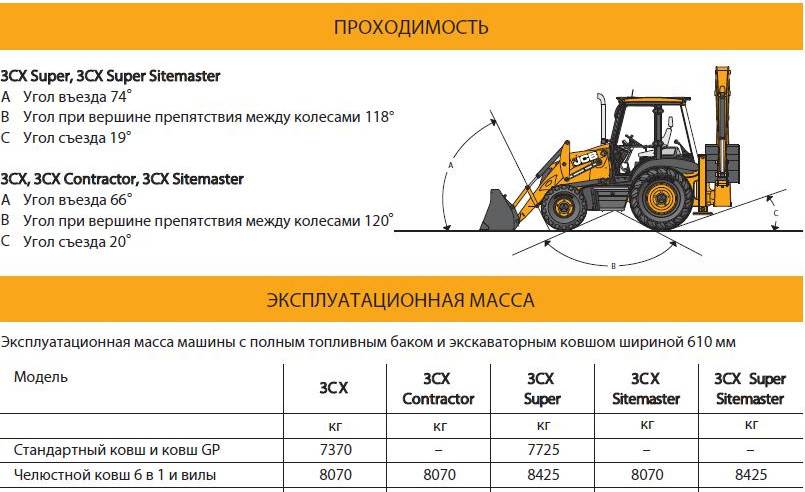 Колесные экскаваторы: технические характеристики, производители - сдминфо.ру