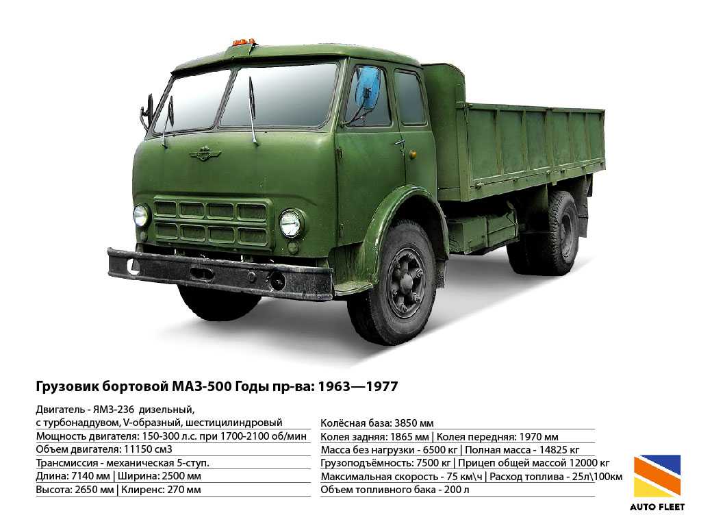 Маз 64229 032 технические характеристики