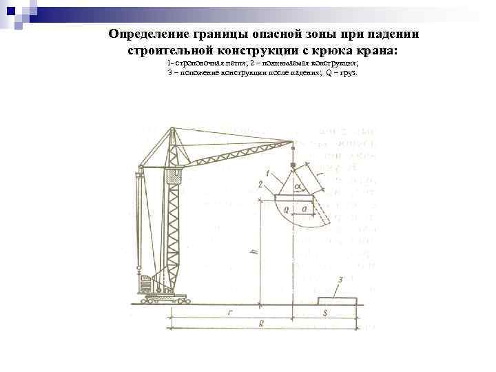 Расчет и определение опасной зоны при работе крана. расчет и определение радиуса опасной зоны работы крана