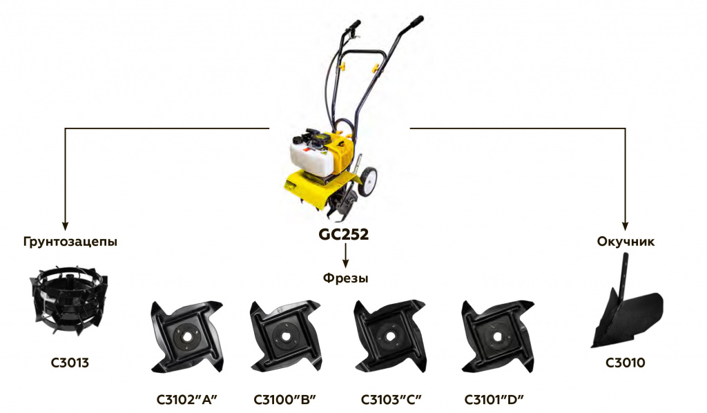 Мотокультиватор Champion GC243