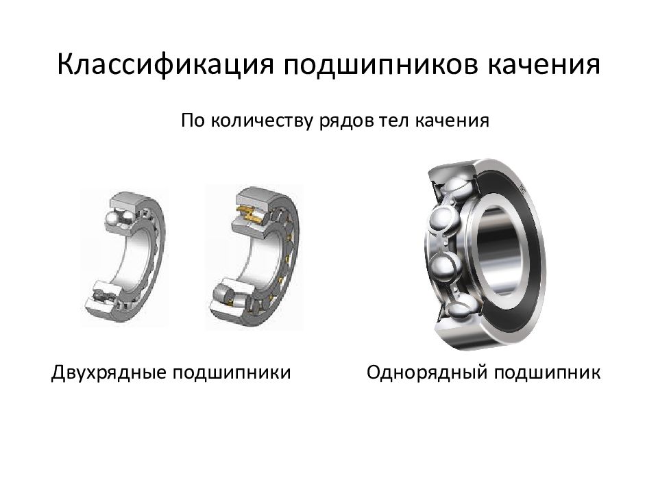 Подшипники — назначение и классификация, виды подшипников и описания
