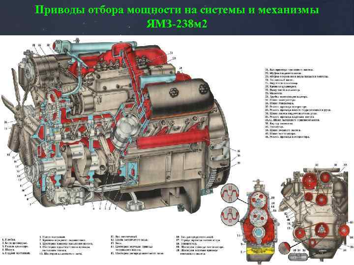 Чем отличаются двигатели ямз 236 и ямз 238: сравнение характеристик