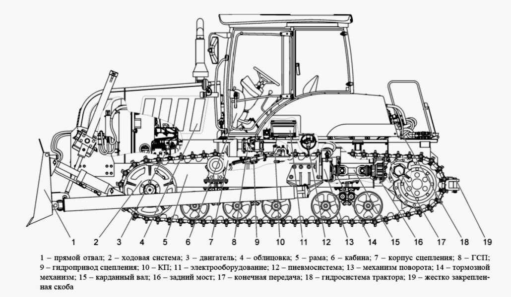 Классификация тракторов.
