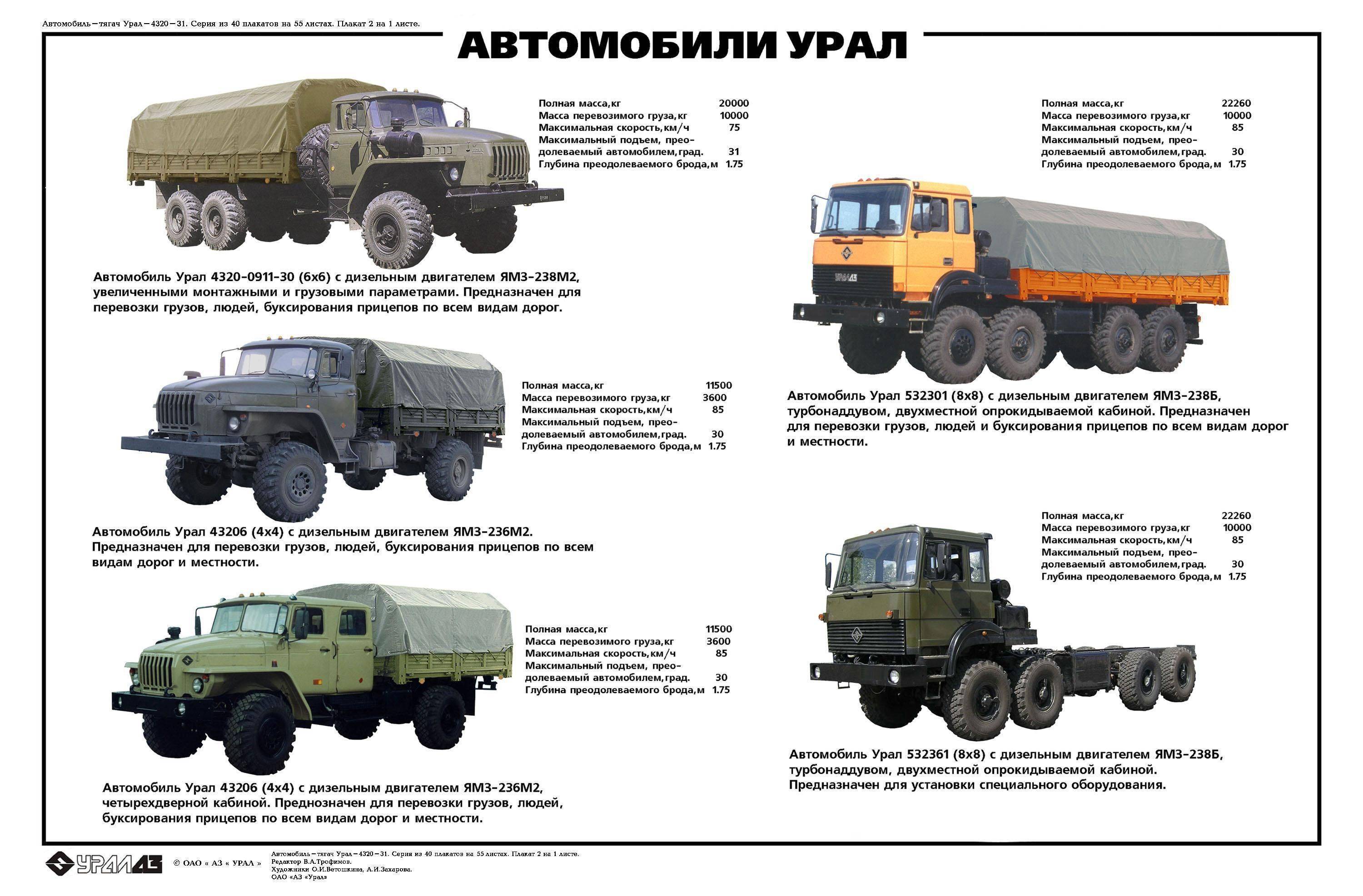 Урал-43206 технические характеристики: двигатель, трансмиссия и ходовая