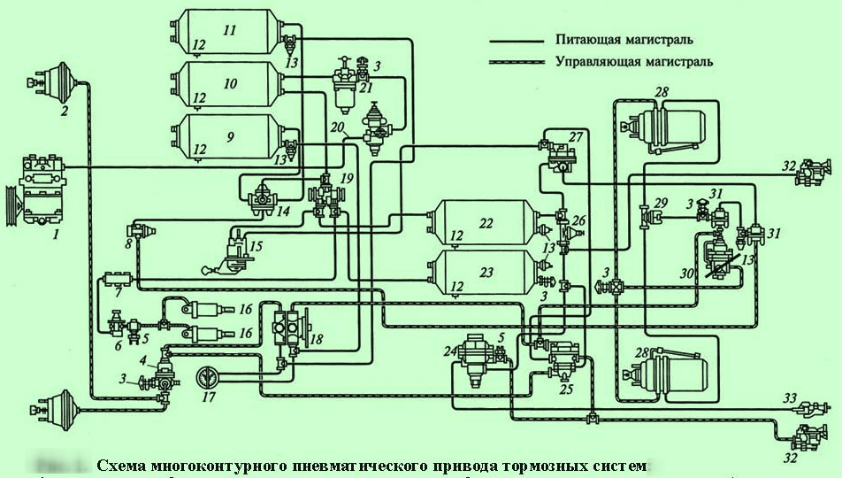 Зил-433362 фото характеристики размеры двигатель