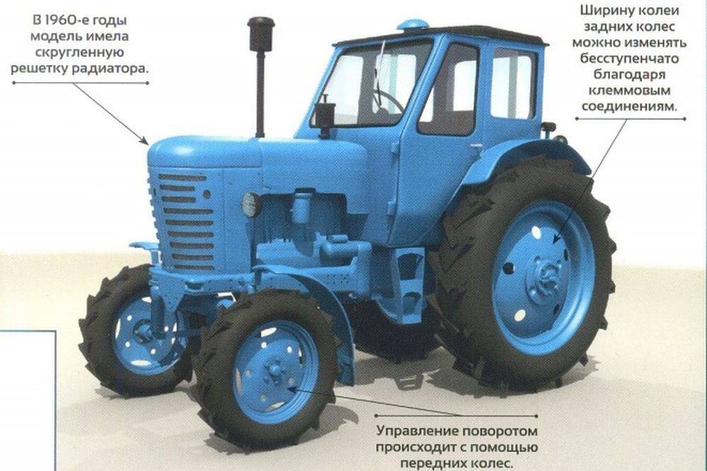 Трактор мтз 50 | технические характеристики, габариты. | hacked by jaring