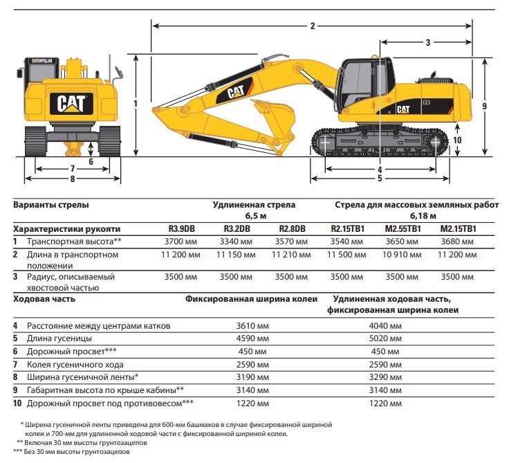Гусеничные экскаваторы caterpillar