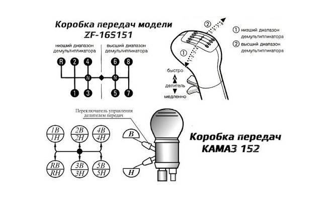 Особенности обслуживания и ремонта кпп zf 9s1310 — auto-self.ru
