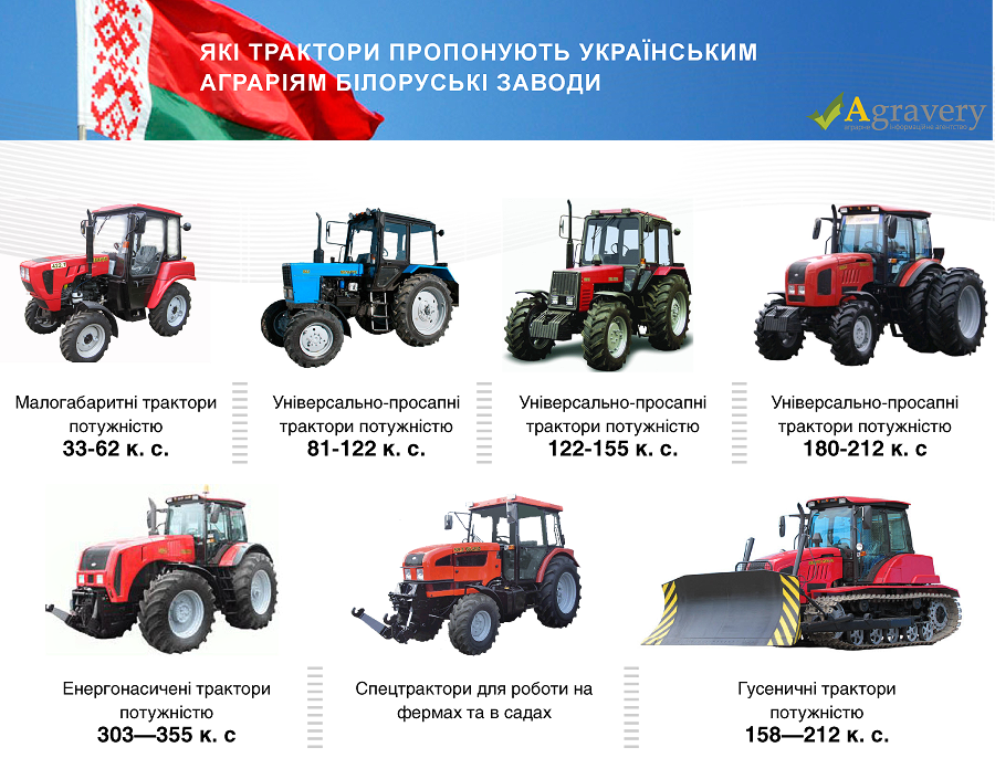 Трактор мтз: виды и модификации, модельный ряд и линейка, все марки – технические характеристики