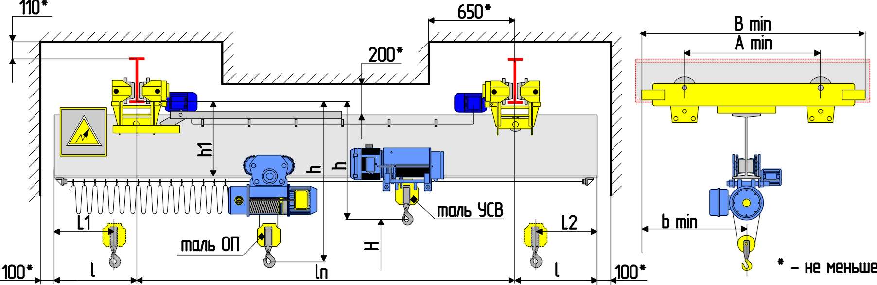 Устройство механизмов мостового крана: электрооборудование, тормозная система, грузовая тележка, механизм подъема, подкрановые пути
