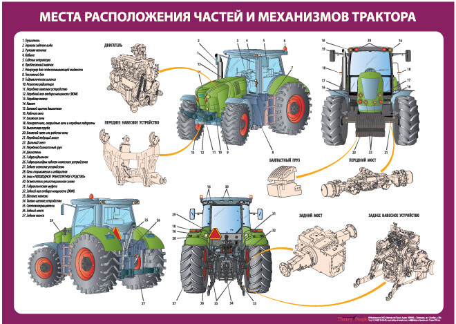 Ход «гусеницей». специфика колёсных и гусеничных тракторов — журнал «агротехника и технологии» – агроинвестор