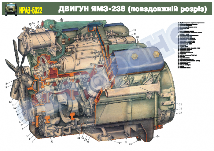 Характеристики двигателя камаз 740 и его модификации