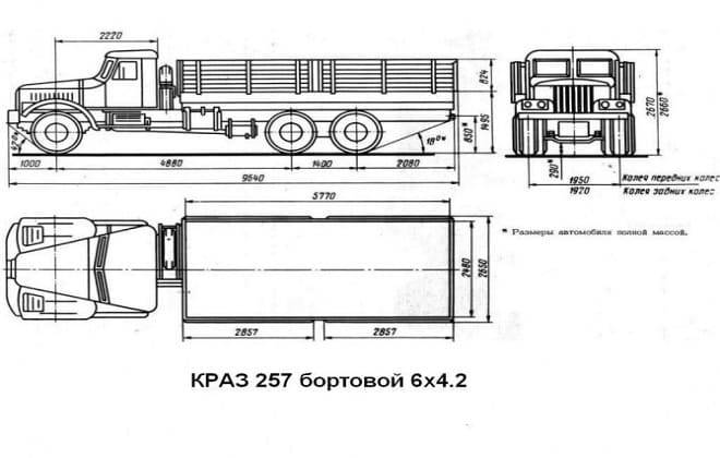 ✅ технические характеристики краз 257 - байтрактор.рф