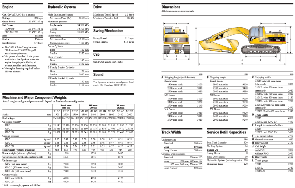 Caterpillar 330d l гидравлический экскаватор - технические характеристики спецтехники