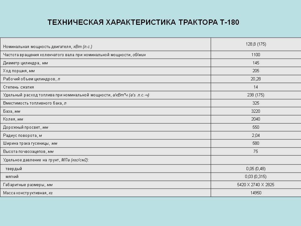 Трактор т-25.01