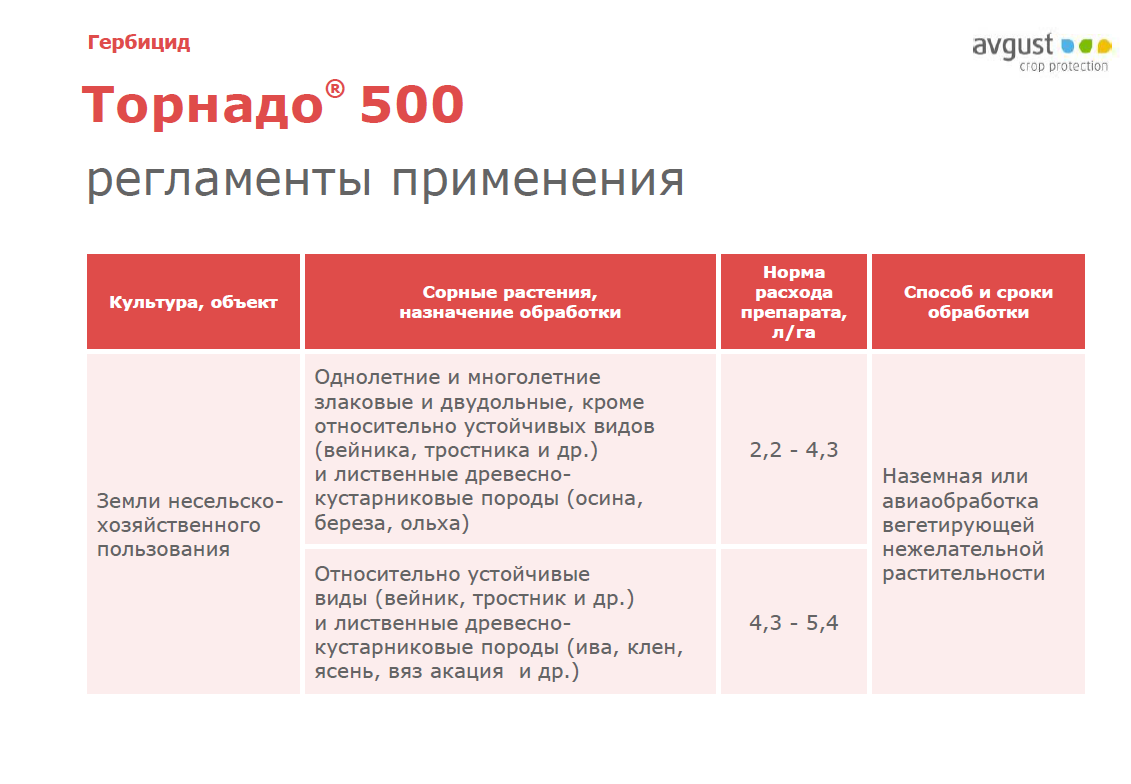 Торнадо от сорняков: состав, назначение, механизм действия, плюсы и минусы + инструкция по применению и нормы расхода
