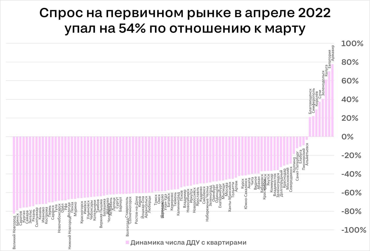 Аренда спецтехники. что происходит с рынком в настоящий момент?