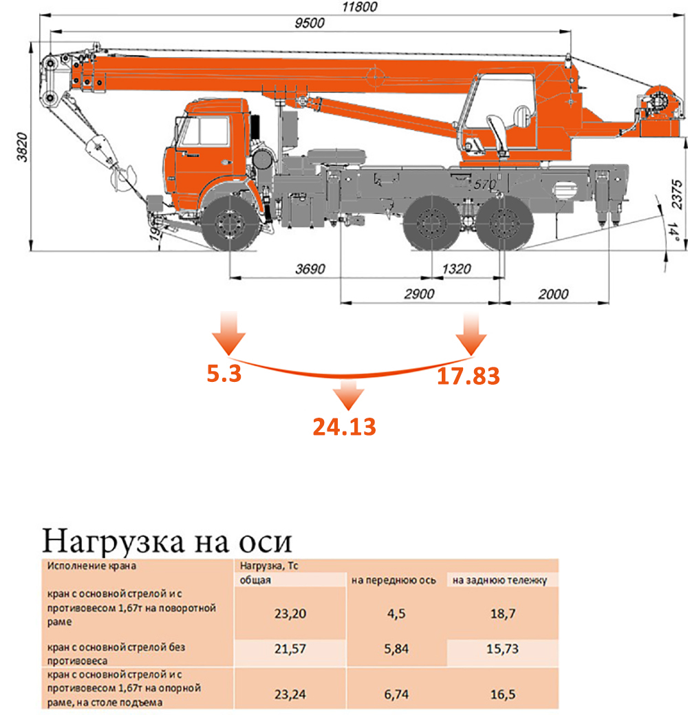 Кс-55713-1 автокран галичанин на базе шасси камаз-65115 (6 х 4) грузоподъемностью 25 тонн