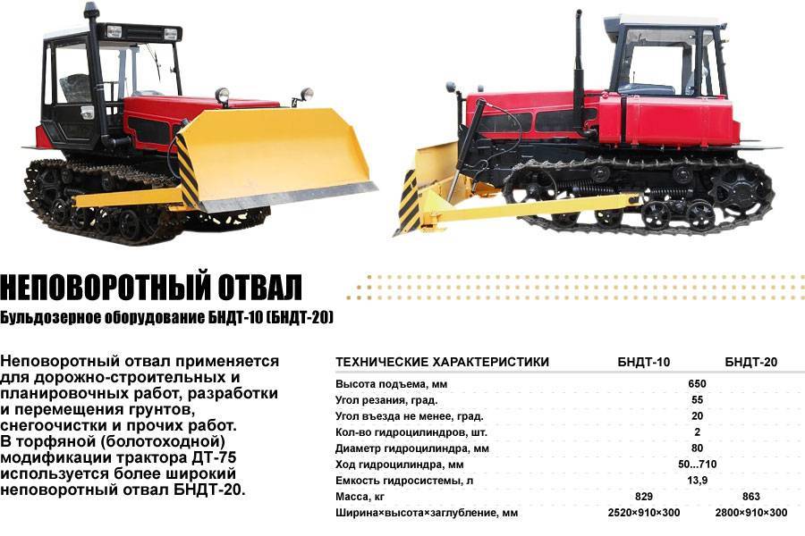 Технические характеристики трактора т-360