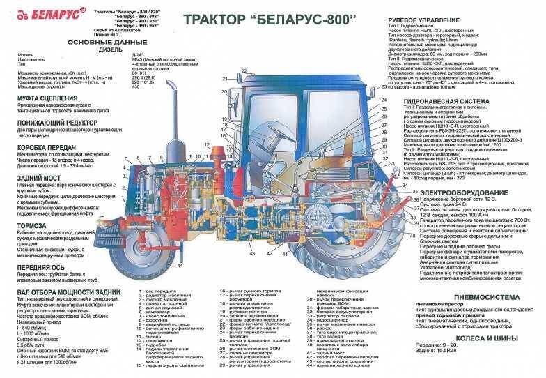 Мтз-50: технические характеристики